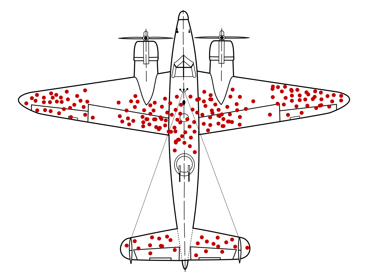 Diagram of a World War II bomber silhouette covered in red dots marking hypothetical bullet-hole damage on aircraft that returned from missions.